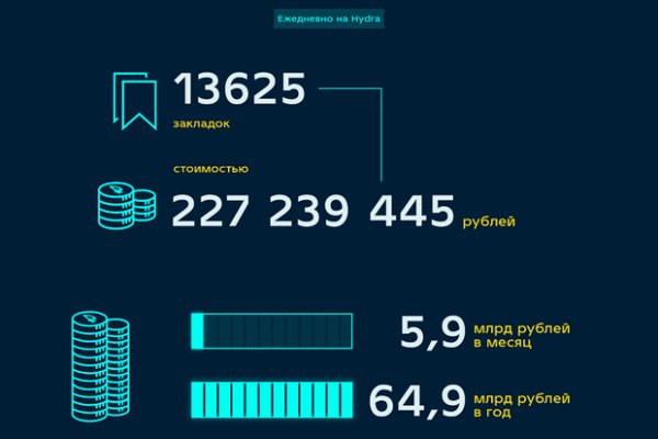 Как вернуть деньги с кракена